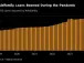 Lenders Race to Buy Back Delinquent Multifamily Mortgage Loans