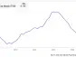 Where Will RH Stock Be in 5 Years?