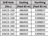 Gowest Gold Provides Phase 2 Diamond Drill Program Update at Bradshaw