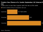 Stocks Hit by Jobs in Worst Week Since March 2023: Markets Wrap