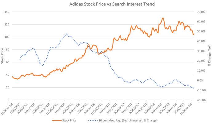 is adidas publicly traded