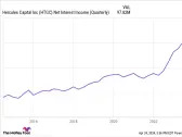 Looking For Passive Income? Here Are 5 Ultra-High-Yield Dividend Stocks to Buy and Hold For a Decade