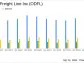 Old Dominion Freight Line Matches Analyst EPS Estimates in Q1 2024