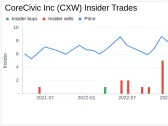 CoreCivic Inc EVP, Chief Development Officer Anthony Grande Sells 15,000 Shares