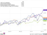 This Dividend Stock Is Outperforming the S&P 500, Nasdaq, and Dow Jones This Year -- Is It a Buy?