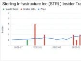 Insider Sell: CEO Joseph Cutillo Sells 19,674 Shares of Sterling Infrastructure Inc (STRL)