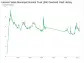 Invesco Value Municipal Income Trust's Dividend Analysis