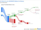 The North West Co Inc's Dividend Analysis