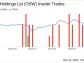 Director Walter Mclallen Sells 15,000 Shares of OneSpaWorld Holdings Ltd (OSW)