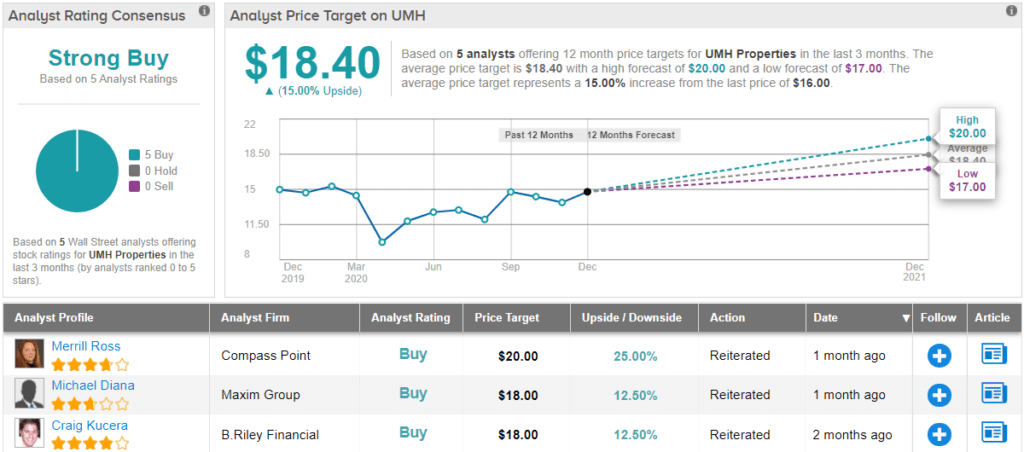 lulu stock yahoo finance