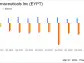 EyePoint Pharmaceuticals Inc (EYPT) Reports Growth Amidst Strategic Shifts in Q4 and Full-Year 2023