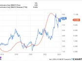 1 Chip Manufacturing Stock Making a Big Bet on AI