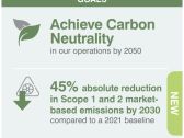 Sensata Technologies Sets New Near-Term GHG Emissions Reduction Goal on Path to Carbon Neutrality