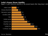 India’s ‘Unbeatable’ Bond Valuations Make Them Vontobel Top Pick