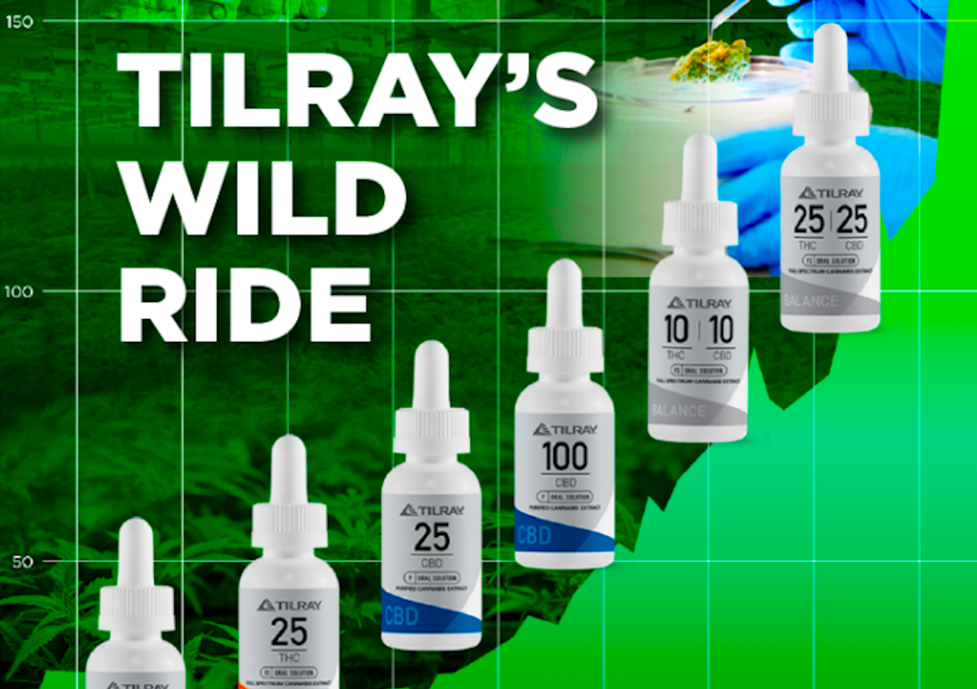 Weed stock Tilray is on a wild ride