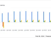 CTS Corp (CTS) Navigates Headwinds to Deliver Resilient 2023 Financial Results