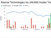 Insider Sell: COO & GM Edge Technology Group Adam Karon Sells 14,349 Shares of Akamai ...