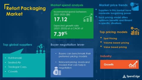 Retort Packaging Market Procurement Intelligence Report With Covid 19 Impact Analysis Global Forecasts 21 25