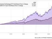 You Can Do Better Than the S&P 500. Buy This ETF Instead.