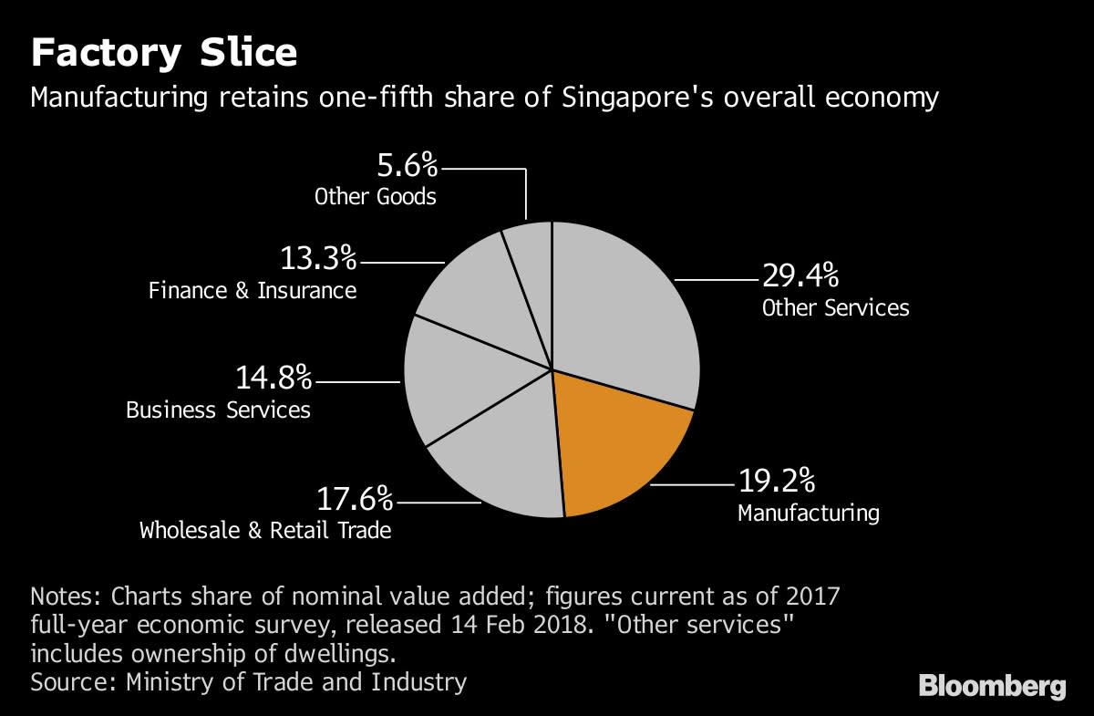 Dyson Picks Singapore to Build Electric Cars Rivaling Tesla