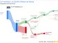 CLP Holdings Ltd's Dividend Analysis