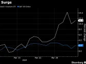 Uranium Stocks Soar on Bullish Goldman Sachs Call, Kazakhstan Flooding