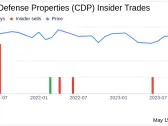 Insider Sale: Director Robert Denton Sells Shares of COPT Defense Properties (CDP)