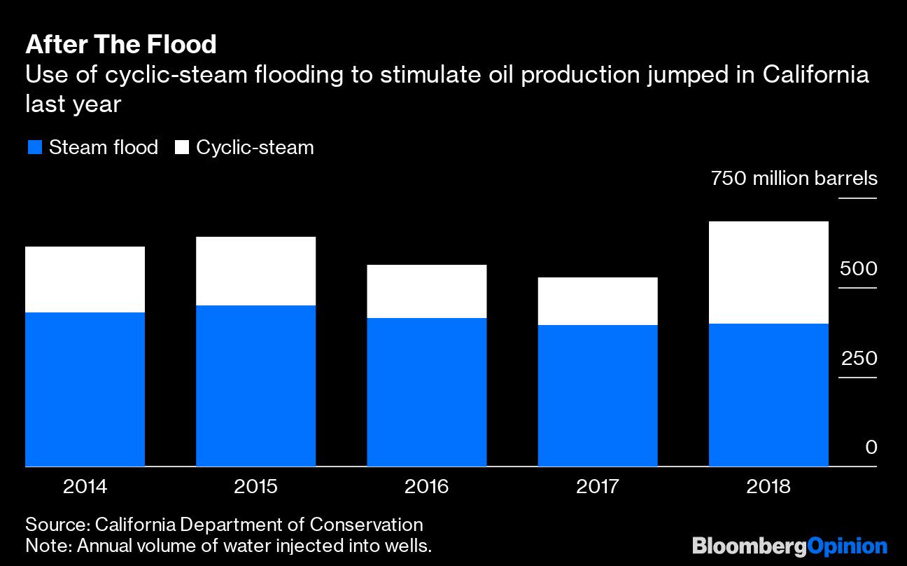 California Drilling Ban Is Fueled By Indifference