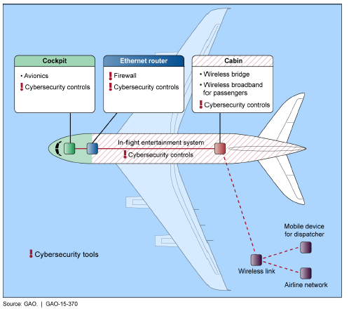 How WestJet Dealt With 'Hundreds of Thousands' of Cyber Attacks - Avionics  International