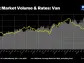 DAT Truckload Volume Index: March spot rates drop on modest volumes