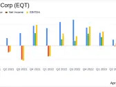 EQT Corp (EQT) Q1 2024 Earnings: Aligns with EPS Projections Amid Strategic Expansions