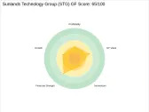 Is Sunlands Technology Group (STG) Set to Underperform? Analyzing the Factors Limiting Growth