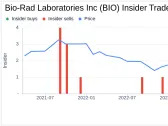 Insider Sell: EVP, General Counsel & Secretary Timothy Ernst Sells 2,500 Shares of Bio-Rad ...