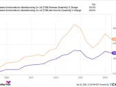 1 Monster Stock Opportunity In the Global Chip Shortage