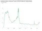 Invesco Senior Income Trust's Dividend Analysis