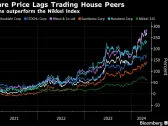 Elliott Said to Have Built ‘Large’ Stake in Buffett-Favored Sumitomo