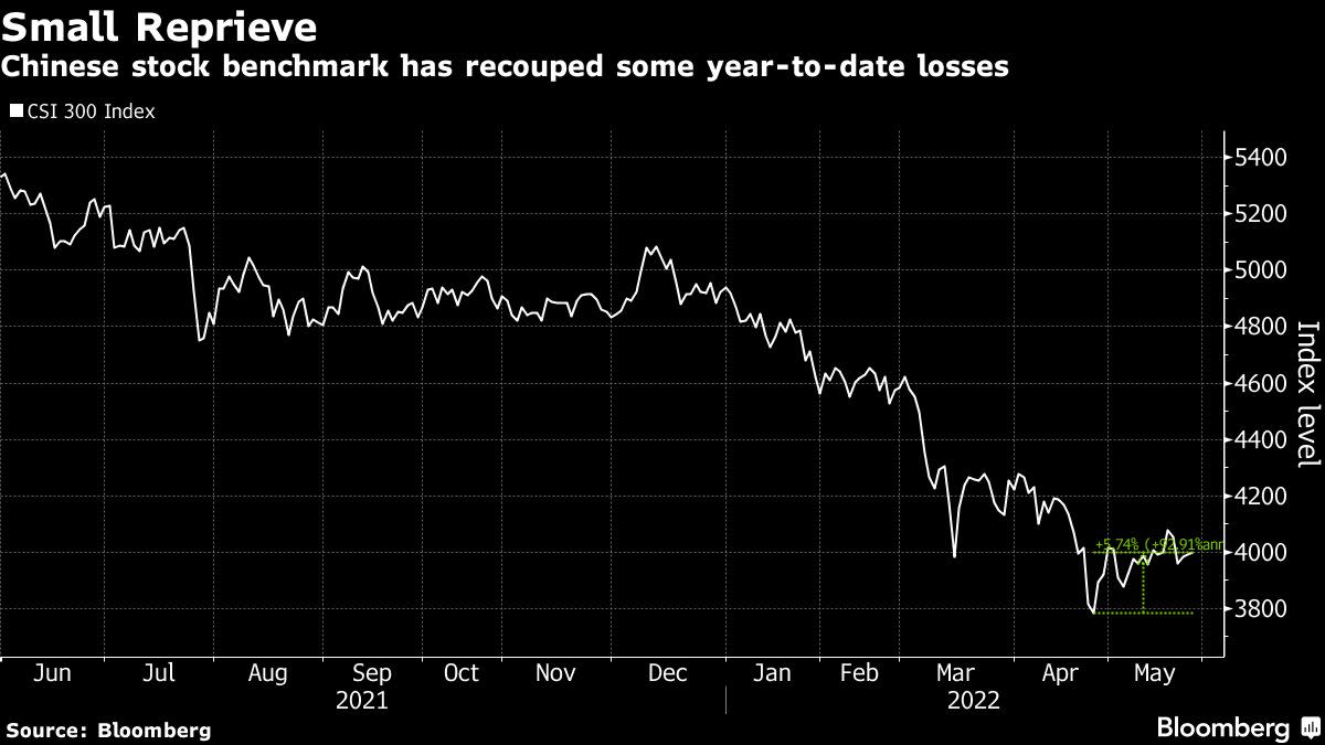 Amundi Turning Bullish on China Stocks, Still Cautious on Tech