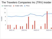 Insider Sell: EVP & CFO Daniel Frey Sells 5,000 Shares of The Travelers Companies Inc (TRV)