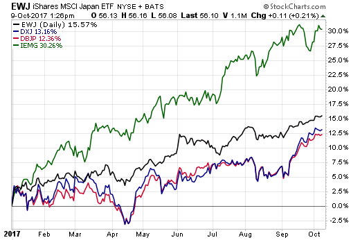 Why Japan Etfs May Be Value Play