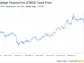 Decoding Corebridge Financial Inc (CRBG): A Strategic SWOT Insight