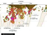 Kinross reports 2024 first-quarter results