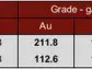 Carlyle Recovers 80% Gold in Preliminary Newton Metallurgical Testing