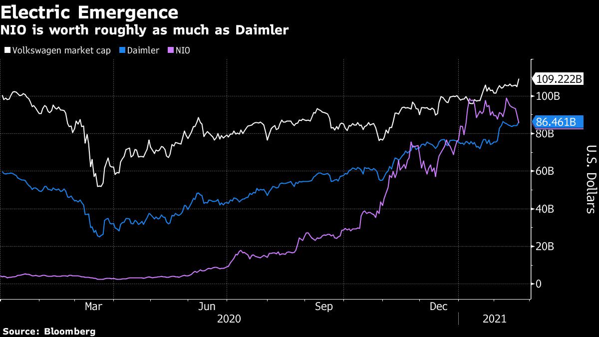 Potential Porsche Listing Signals Auto Upheaval Just Getting Started