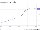 3 Magnificent S&P 500 Dividend Stocks Down 17% to 44% to Buy and Hold Forever