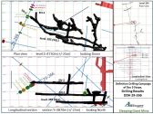 Abcourt Announces its First Drilling Results at the Sleeping Giant Mine and Presents a Corporate Update