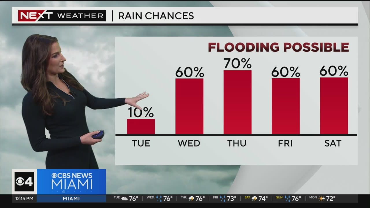 Tuesday evening forecast: December 12, 2023 - CBS Sacramento