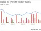 Procore Technologies Inc (PCOR) Chief Legal Officer Sells Company Shares