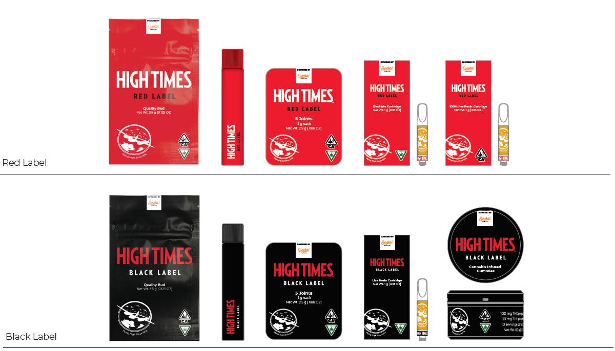 Red White Bloom Launches High Times Branded Cannabis Products In Michigan Under Exclusive License