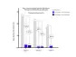 Astria Therapeutics Announces Positive Initial Proof-of-Concept Results from the ALPHA-STAR Phase 1b/2 Trial of STAR-0215 for HAE