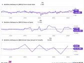 Should You Buy Berkshire Hathaway While It's Below $450?